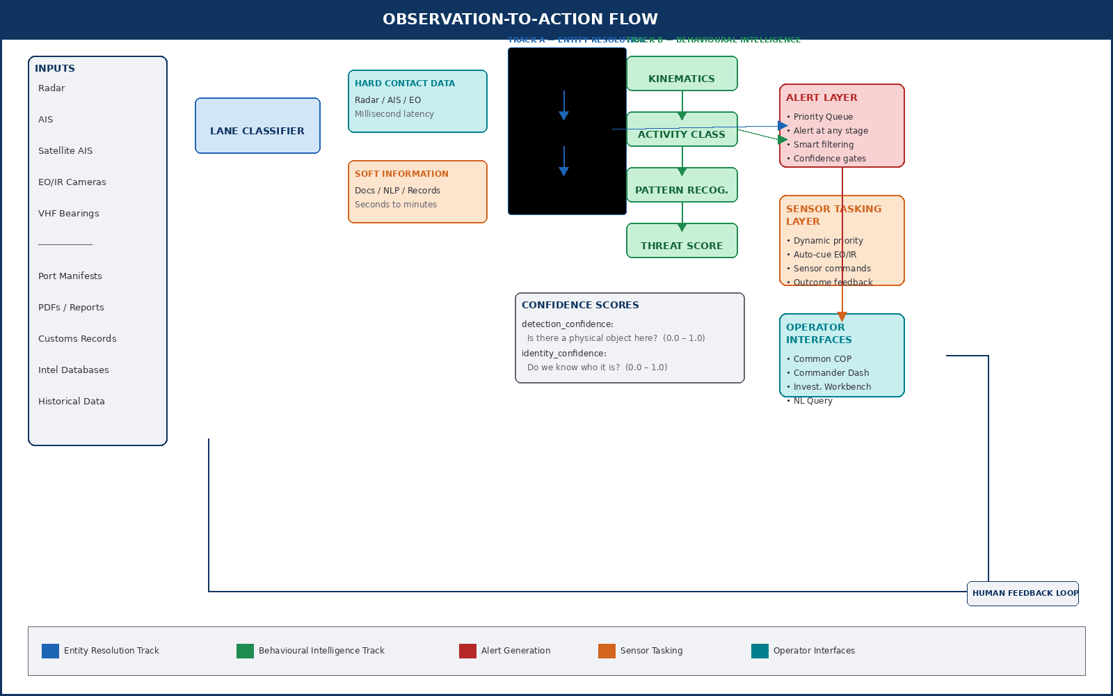 MSAS architecture diagram